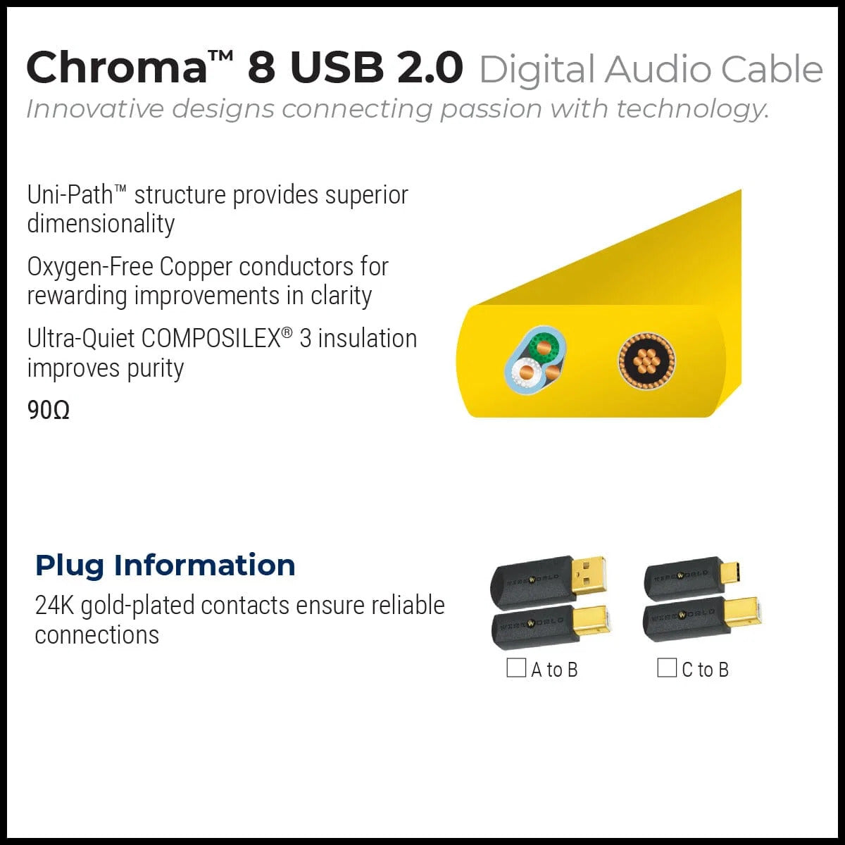 Wireworld Chroma 8 USB 2.0 Audio Cables