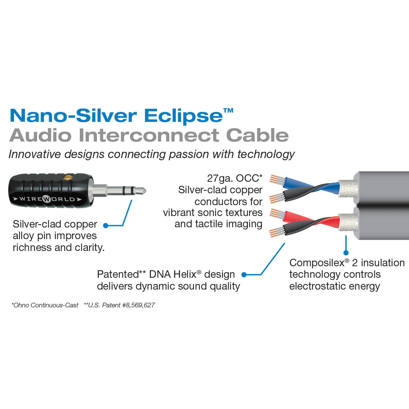 Wireworld Nano-Silver Eclipse Mini Jack Cable