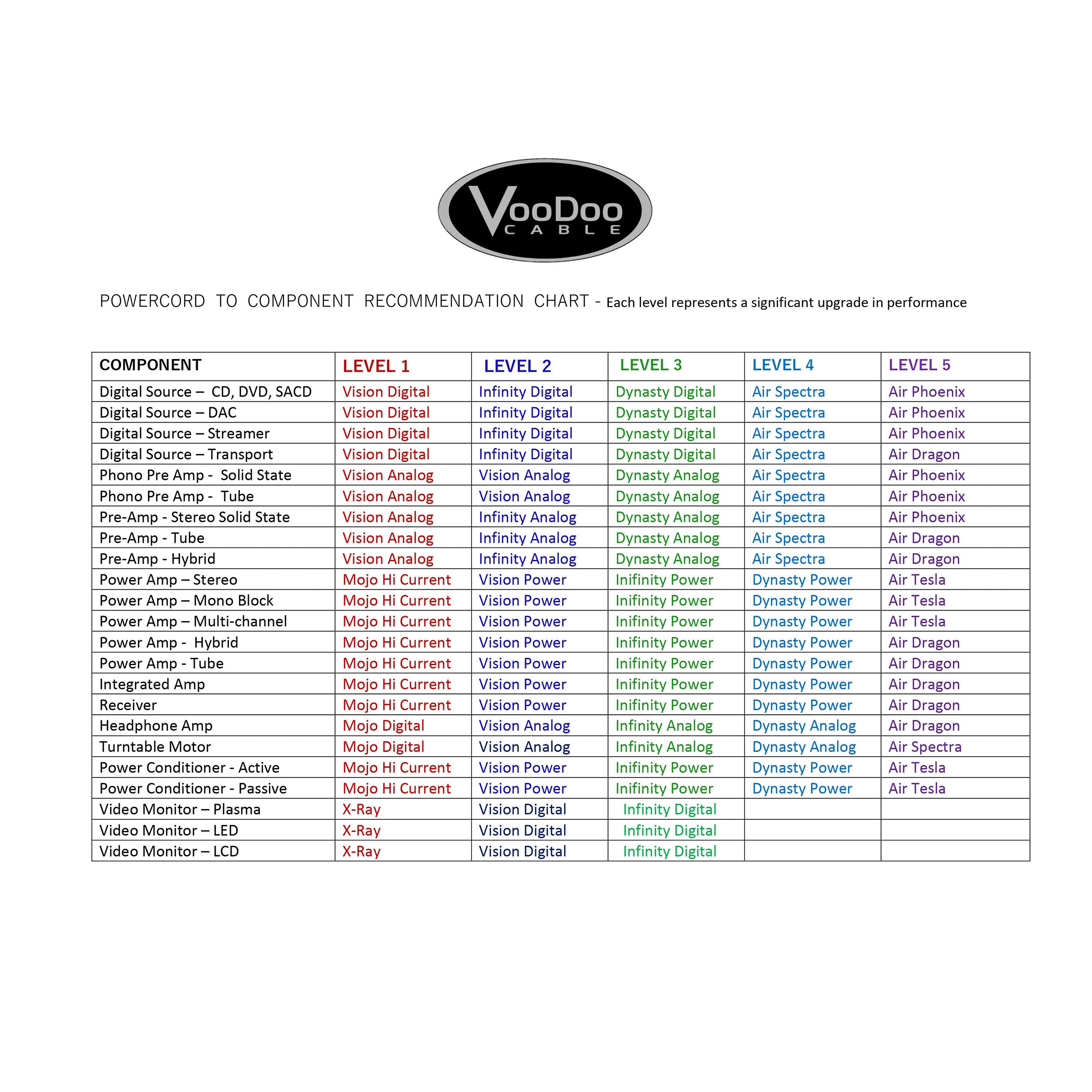 Voodoo Cable Black Magic AC Powercords