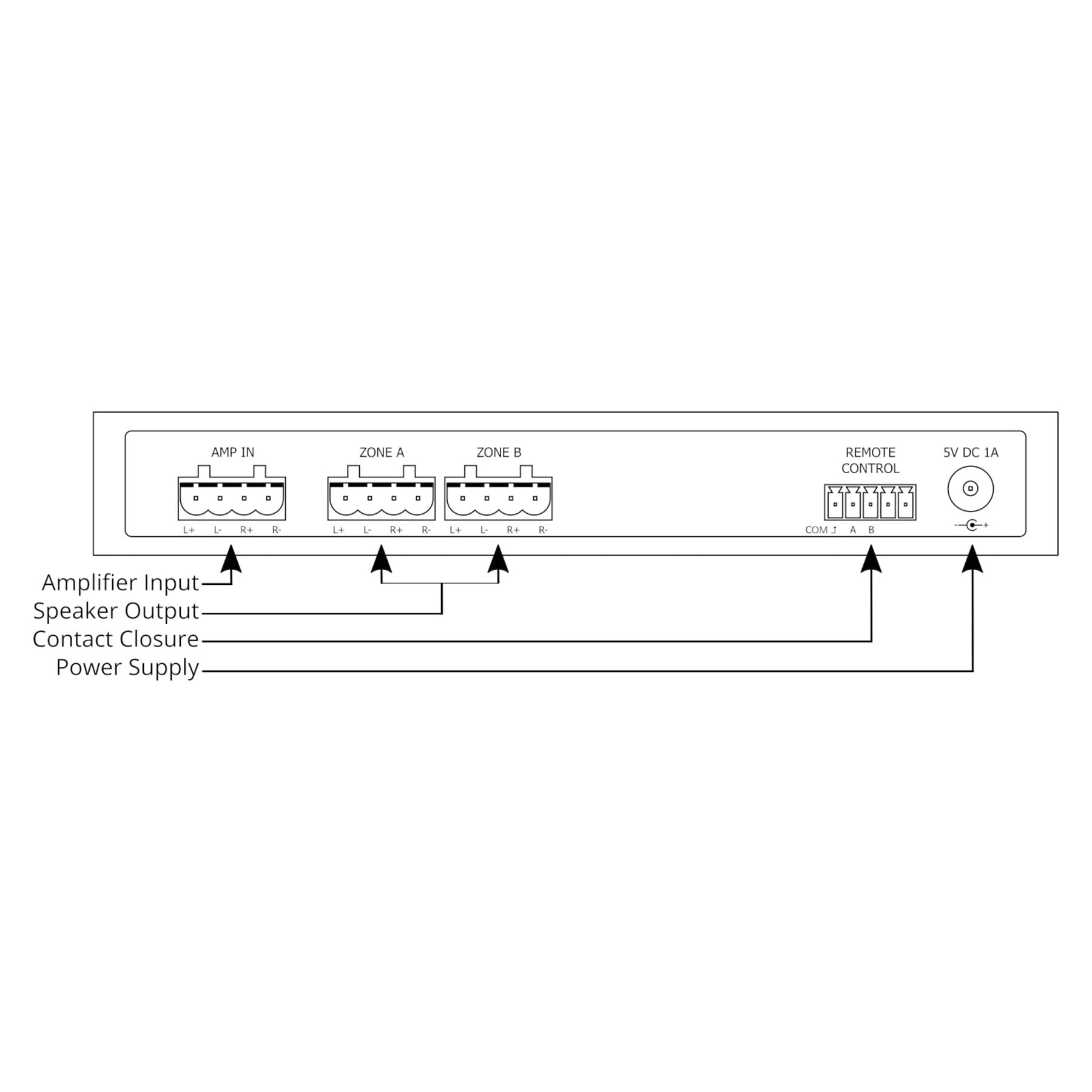 Audioflow 2 Zone Smart Speaker Switch