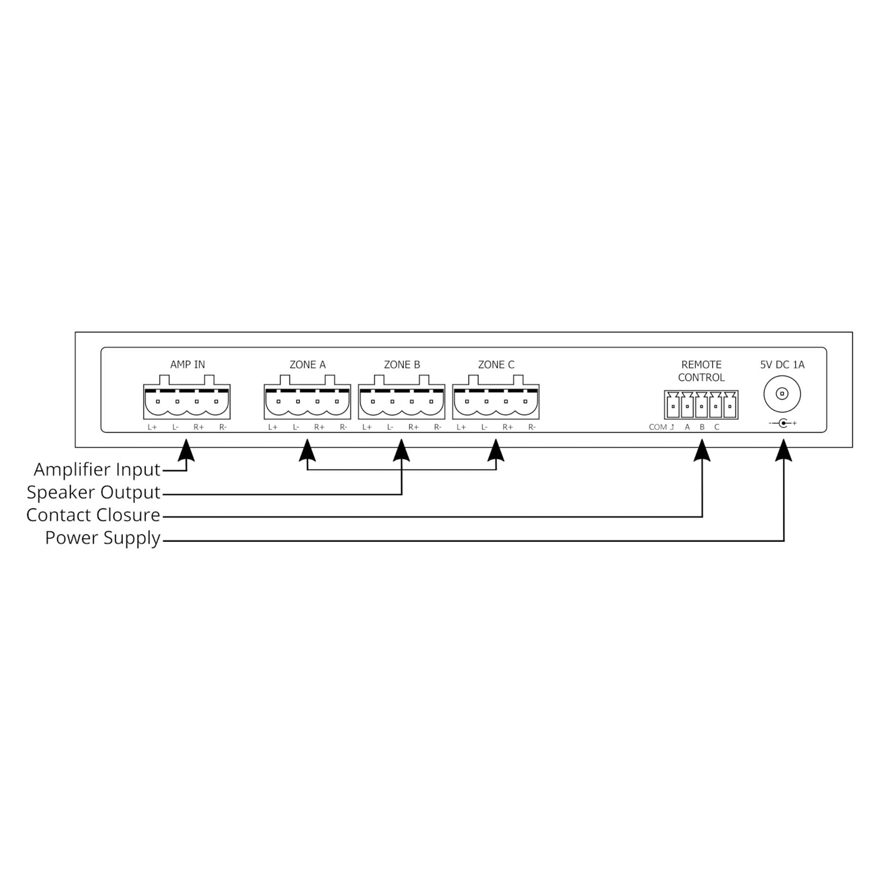 Audioflow 3 Zone Smart Speaker Switch