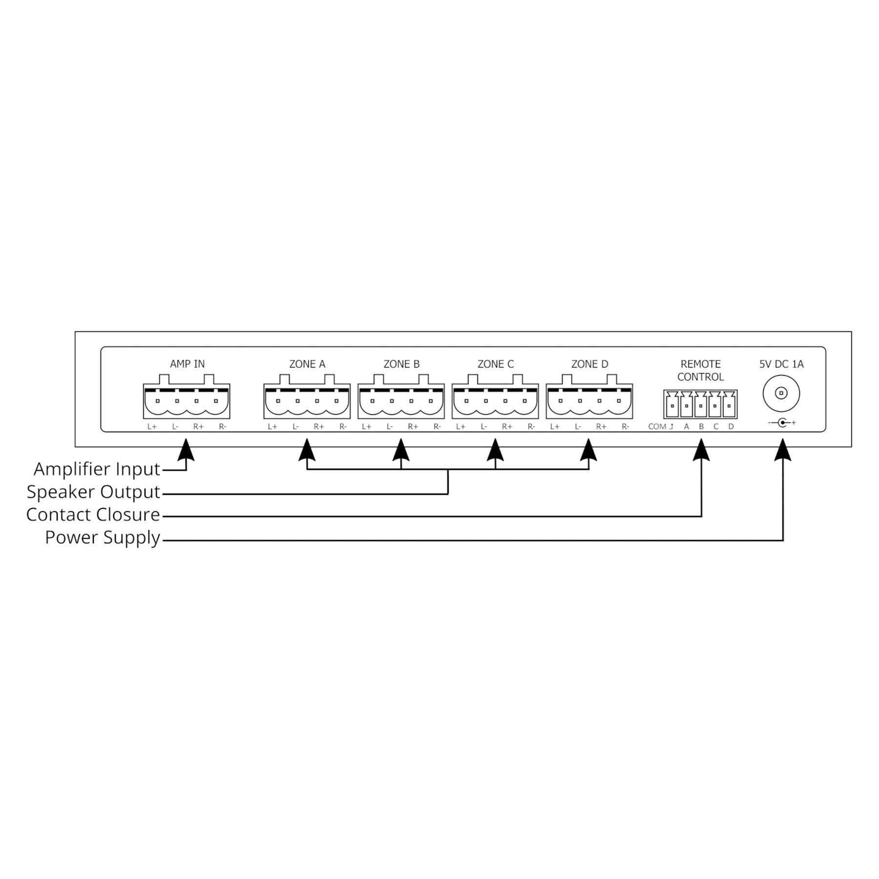 Audioflow 4 Zone Smart Speaker Switch