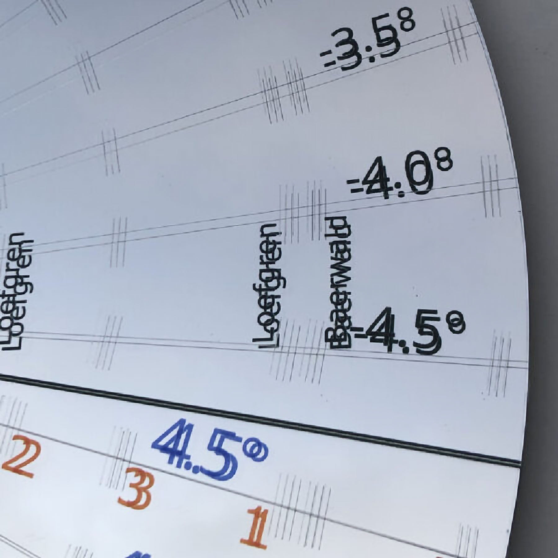 WallyTools Zenith Adjustment Device