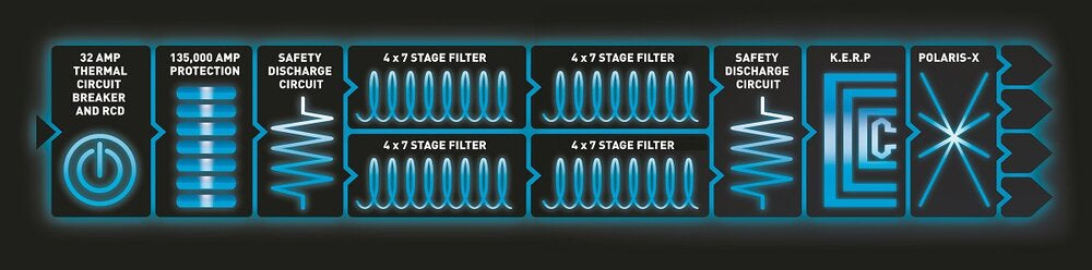 IsoTek EVO3 Super Titan Power Conditioner