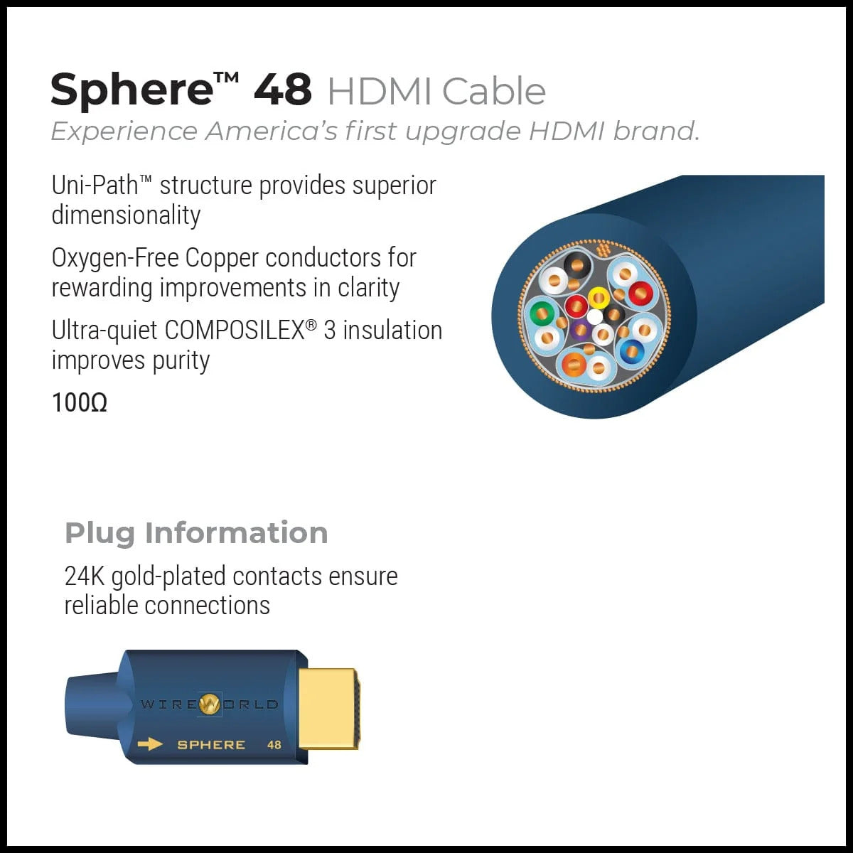 Wireworld Sphere 48 HDMI 2.1 Cable (SPH)