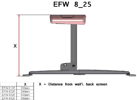 Vogel's EFW 8125 Motion Wall Mount